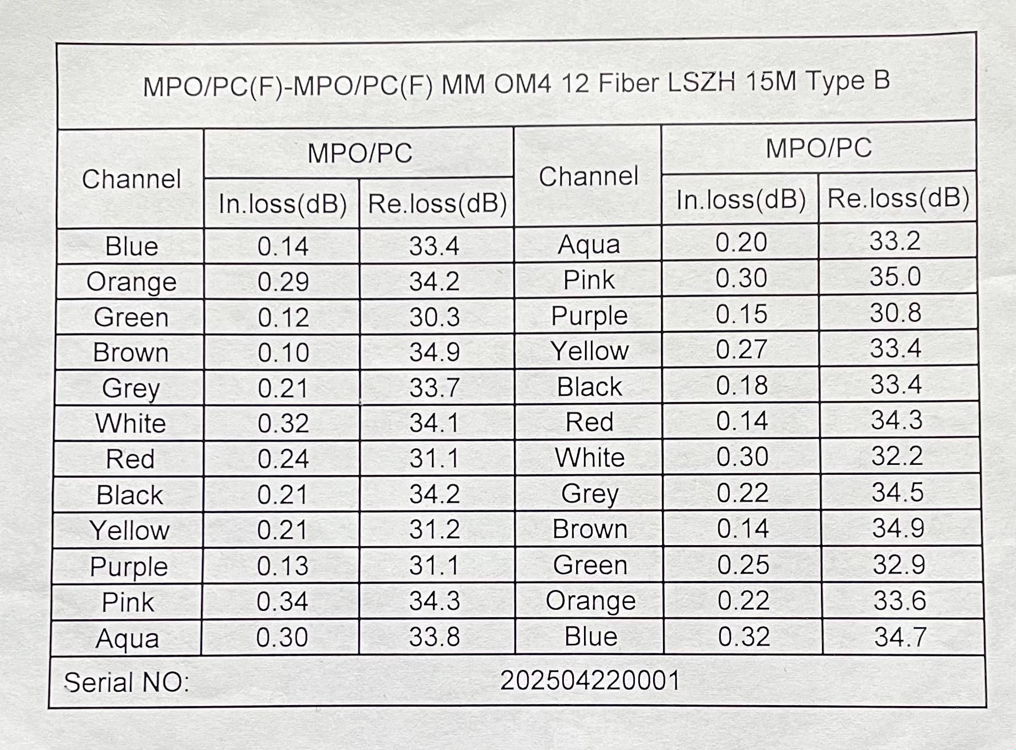 15M OM4 MPO Multimode Fiber